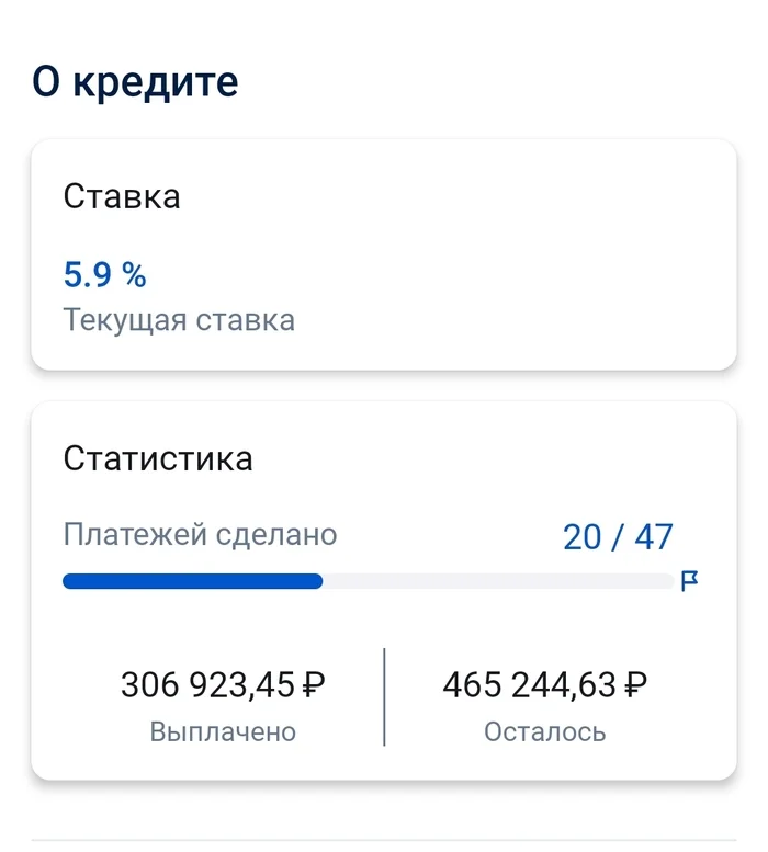 А ведь это даже не 2008... - Моё, Кредит, Процентная ставка, 2022, Прошлое