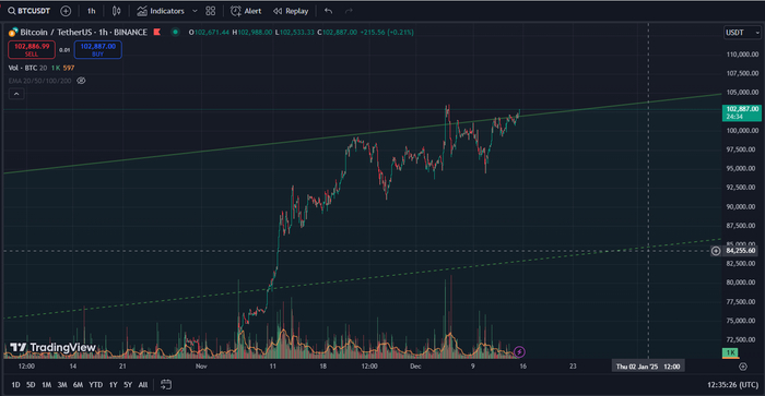 Btc/Usdt 15:37 , 15  2024. (GMT+3)  , , , 