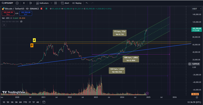 Btc/Usdt 15:37 , 15  2024. (GMT+3)  , , , 