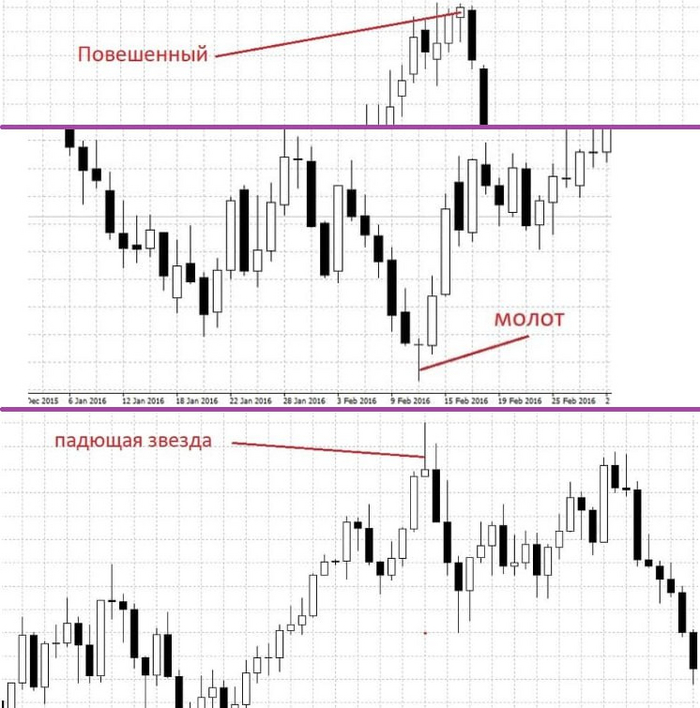    &quot;&quot;, &quot;&quot;  &quot; &quot;