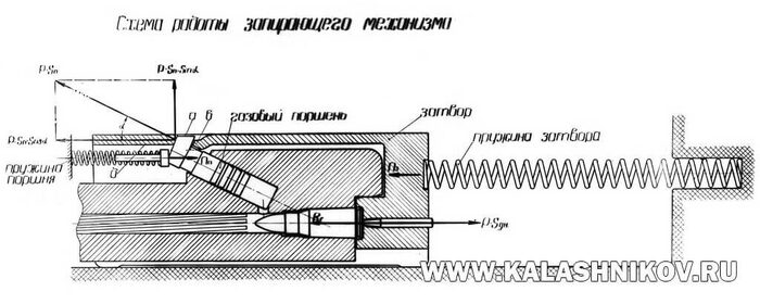 Схема работы запирающего механизма автомата Хорна из отчёта НИПСМВО