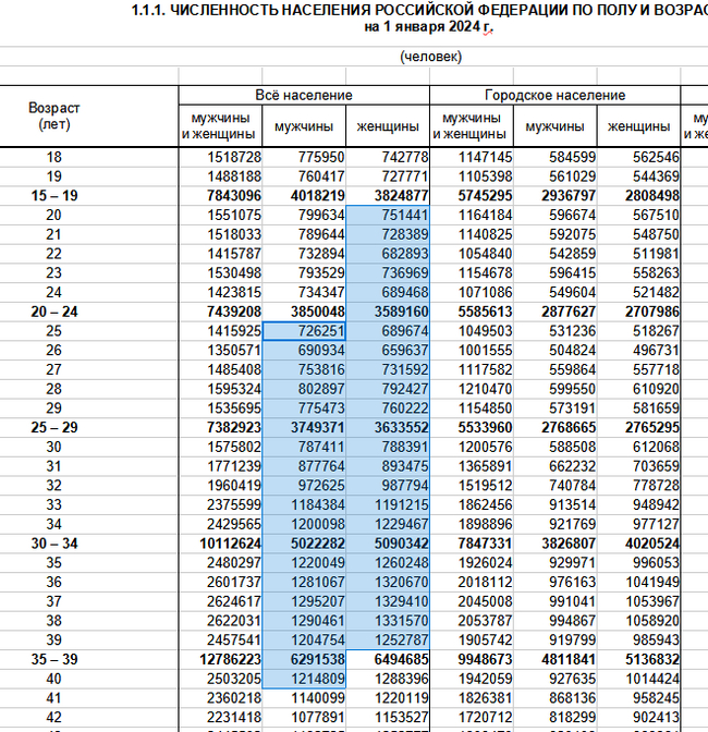 ����������� ���������� ����������� ������ � ������