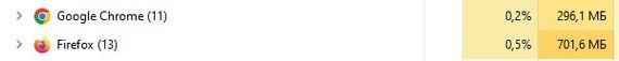     Firefox  Google Chrome? Windows,  , , 