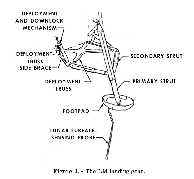 Primary Sources for Studying the Apollo Lunar Program - moon, Lunar conspiracy, Apollo, NASA, Longpost