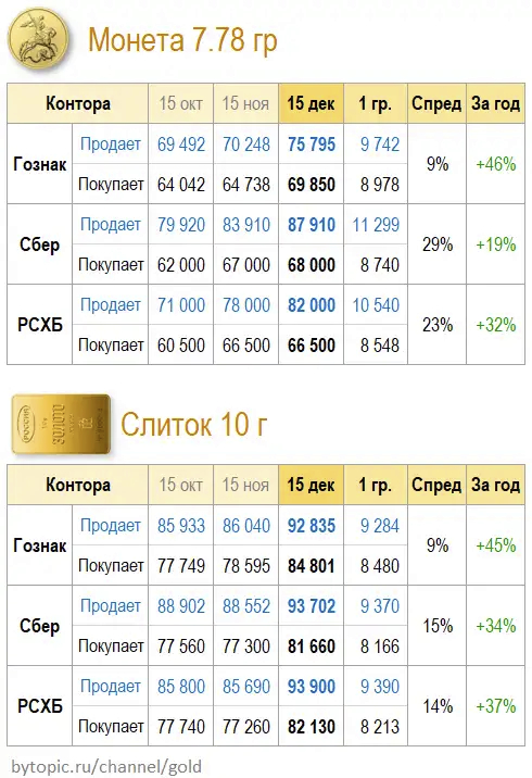 B Moce ooo oopoao a +46% a o , , ,  , , , 