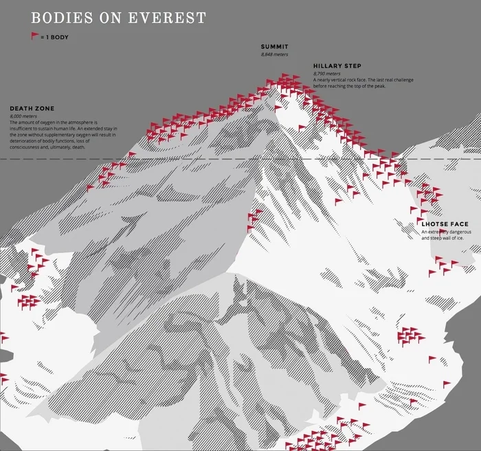 Map of the locations of bodies on Everest - Everest, Death, The mountains, Mountaineering, Negative