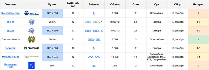   :     16.12  22.12.24