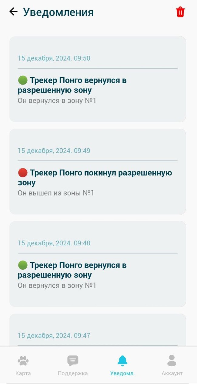 Веселая ферма: GPS трекеры для наших собак - Моё, Село, Животные, Домашние животные, Деревня, Сельское хозяйство, Собака, GPS трекер, Забота, Длиннопост