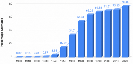 <a href="https://pikabu.ru/story/porazhenie_zapada_5_12203597?u=https%3A%2F%2Fwww.brightonfuneraldirectors.co.uk%2Fcremation-vs-burial-statistics-uk%2F&t=%D0%9F%D1%80%D0%BE%D1%86%D0%B5%D0%BD%D1%82%20%D0%BA%D1%80%D0%B5%D0%BC%D0%B8%D1%80%D0%BE%D0%B2%D0%B0%D0%BD%D0%BD%D1%8B%D1%85%20%D0%B2%20%D0%92%D0%B5%D0%BB%D0%B8%D0%BA%D0%BE%D0%B1%D1%80%D0%B8%D1%82%D0%B0%D0%BD%D0%B8%D0%B8&h=8678d21ab680023e1f875da4bee054b7f290ea83" title="https://www.brightonfuneraldirectors.co.uk/cremation-vs-burial-statistics-uk/" target="_blank" rel="nofollow noopener">   </a>