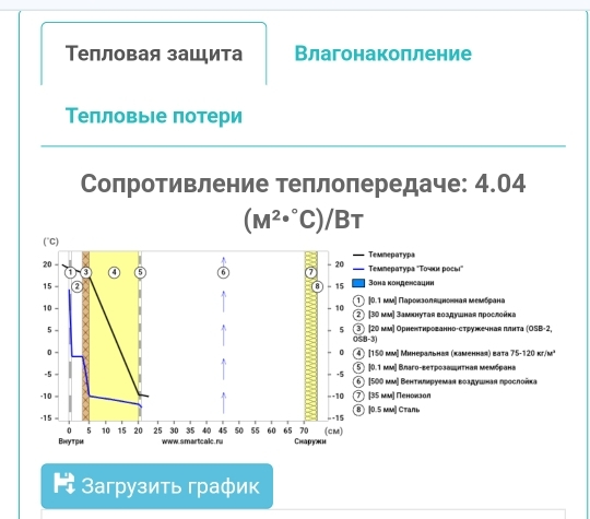 Ответ на пост «Собирается конденсат на чердаке» - Моё, Строители, Крыша, Утепление, Строительство, Строительство дома, Ответ на пост, Длиннопост