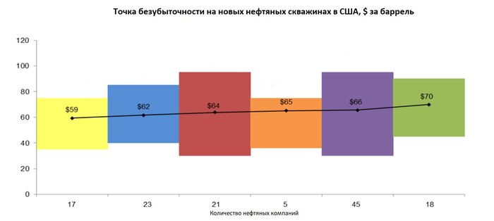 ОПЕК+ против Трампа: битва за контроль над ценами на нефть