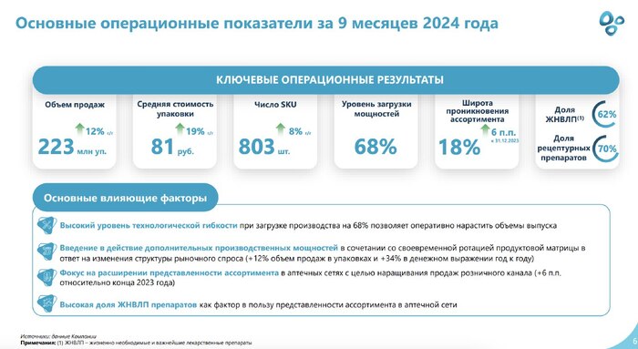 ���� ������������ . ���������� �������