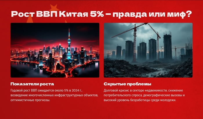 Реальный рост ВВП в Китае: 5% — правда или миф?