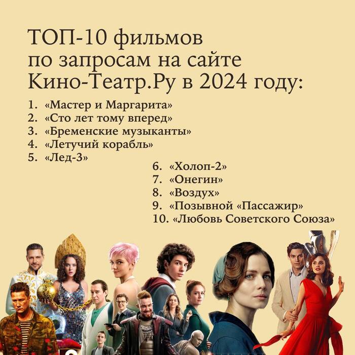 Топ 10 фильмов 2024 года по рейтингу сайта Кино-театр.ру