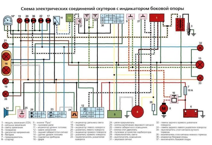 Единственное отличие в индикаторе боковой подножки.
