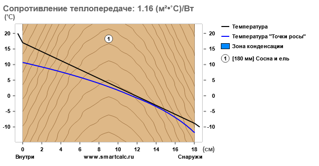 Reply to the post 100 square meters of your own household or a 30m2 studio apartment? - My, Building, The property, Home construction, Lodging, Video, Longpost, Scheledoma, House, Reply to post