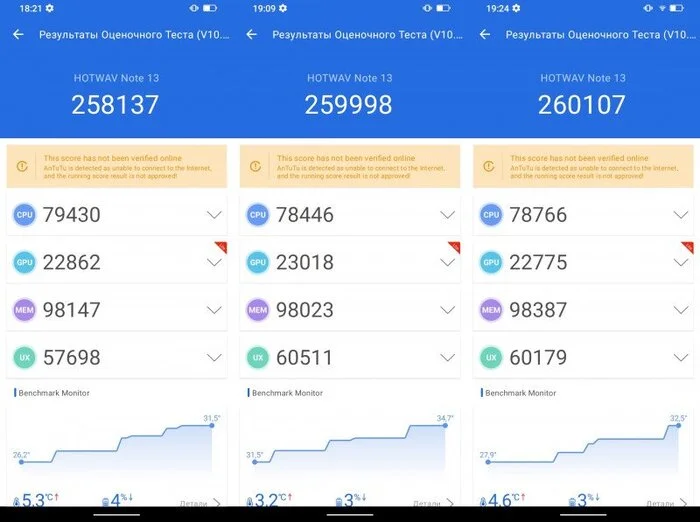 Budget smartphone HOTWAV Note 13 for 100 bucks and with a good battery - My, Products, AliExpress, Распродажа, Discounts, Smartphone, Budget workers, Low prices, Longpost