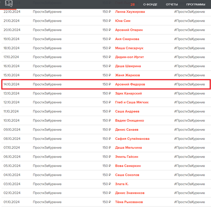Скриншот отчетов о моих пожертвованиях на сайте РусФонда (по моему тегу)