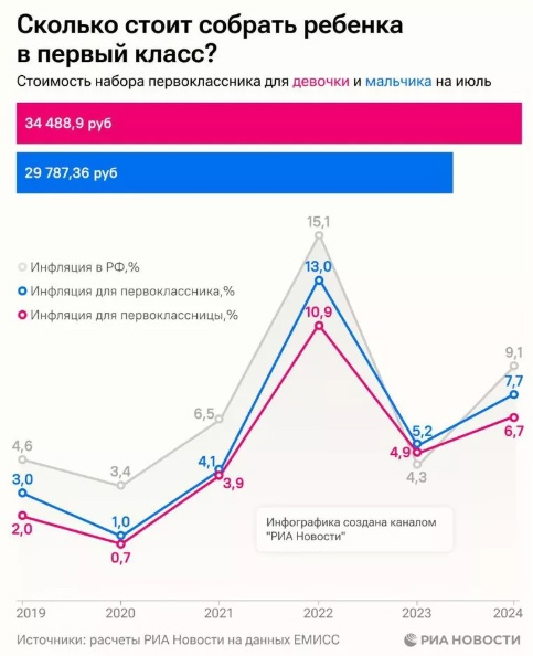 «Помощь советами. Сбор ребёнка в школу: как подготовиться финансово?» - Расчет, Родители и дети, Родители, Школа, Начальная школа, Финансы, Финансовая грамотность