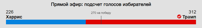     - 236(876) ,   , , 