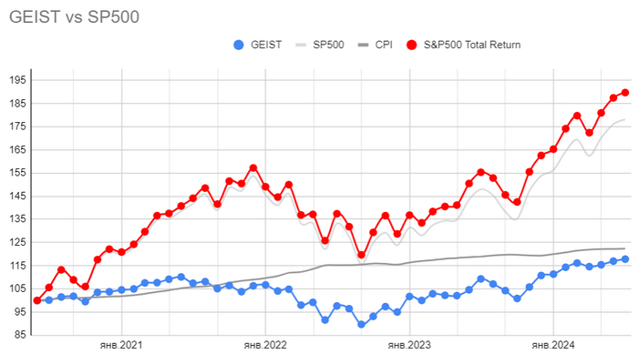, ,    :      S&amp;P500,      