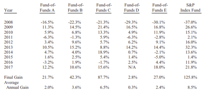   +126%,       -   +36% (,            )