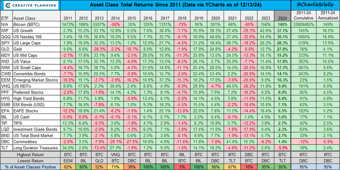    ,          (2018, 2022)     -    