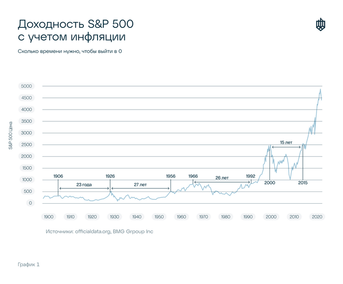   ,         S&P 500? , , , 