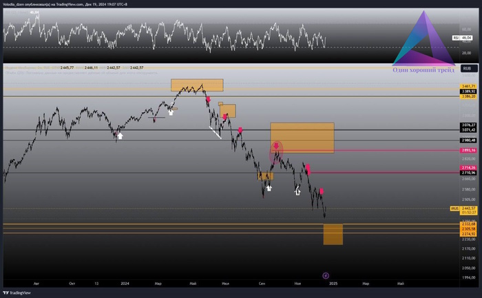 Скриншот из обзора рынка
