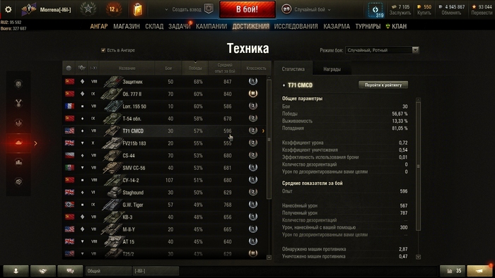 T71 CMCD 57% , 596  .