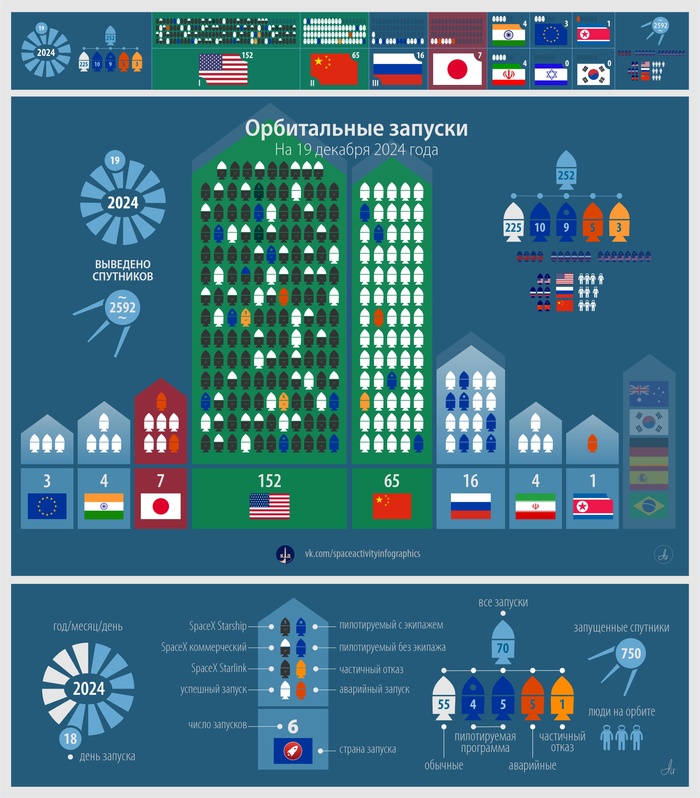 Z-КД: 19 декабря