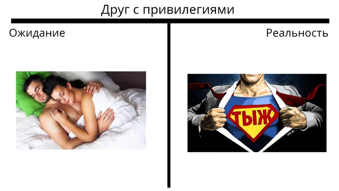 What is friendship with a girl for a guy really - My, friendship, Men and women, Expectation and reality, Picture with text, Humor, Memes, Relationship, Tyzhprogrammer, Actually