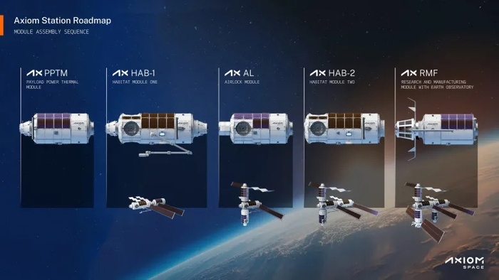 Axiom Space      ,  , , Axiom-1, 