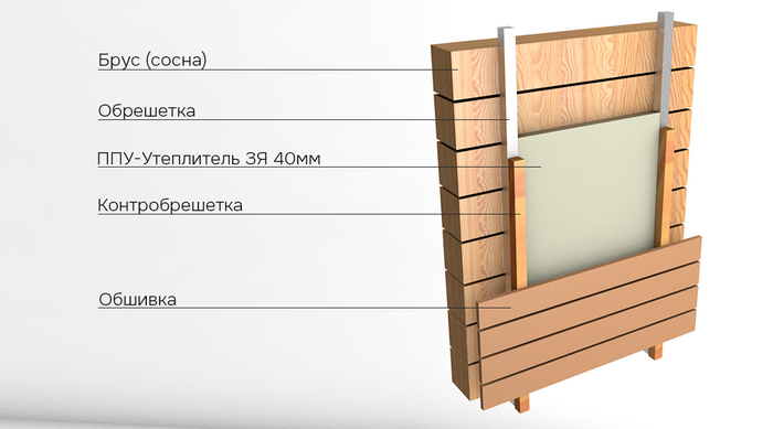 Утепление фасада из бруса закрытоячеистым ППУ