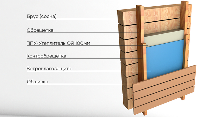Утепление фасада из бруса открытоячеистым ППУ