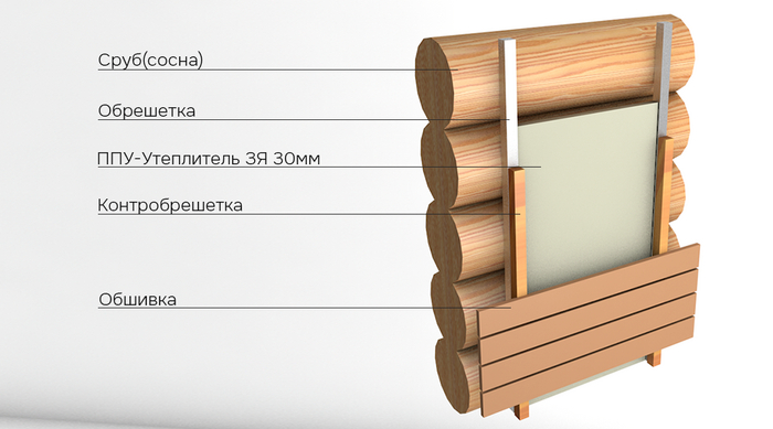 Утепление фасада из сруба закрытоячеистым ППУ