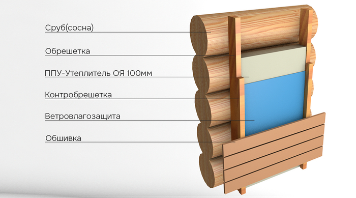 Утепление фасада из сруба открытоячеистым ППУ