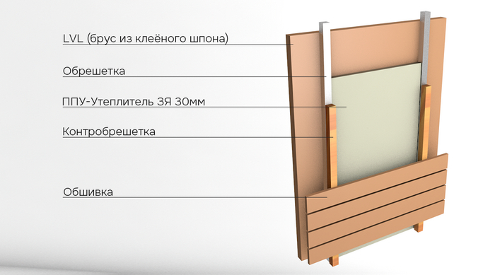Утепление фасада из шпона закрытоячеистым ППУ