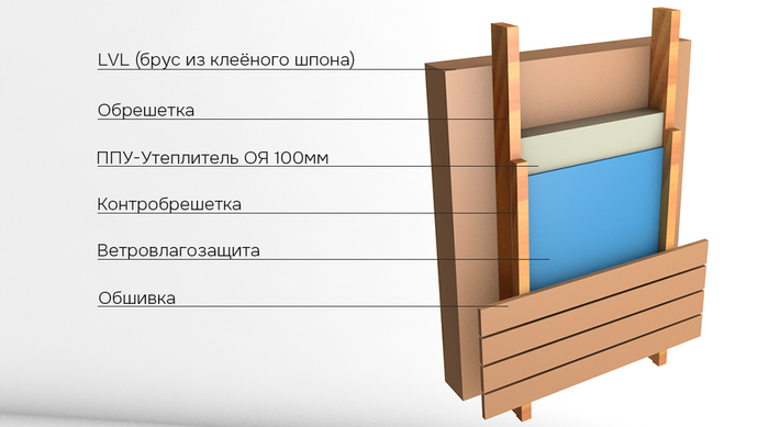 Утепление фасада из шпона открытоячеистым ППУ
