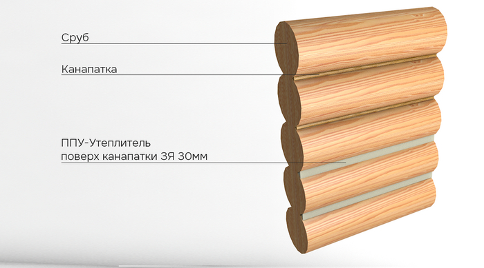 Утепление фасада сруба поверх канапаток закрытоячеистым ППУ