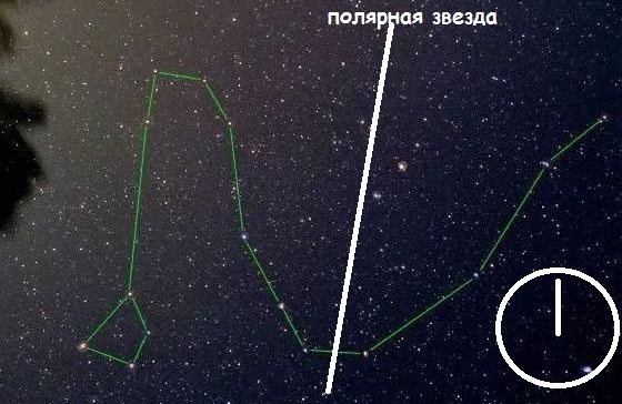 Велес Всё! Культ созвездия Дракона. Змей Горыныч - Велес, Волосы, Славянская мифология, История России, Змей Горыныч, Длиннопост