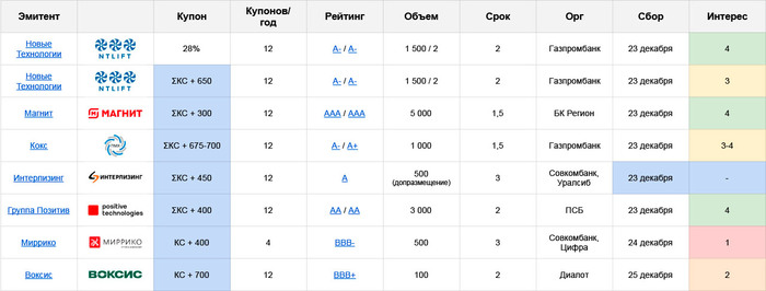   :     23.12  29.12.24