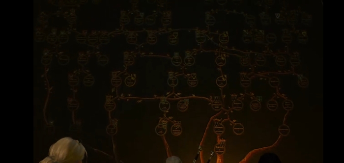 Генеалогическое древо Цири от Лары Доррен