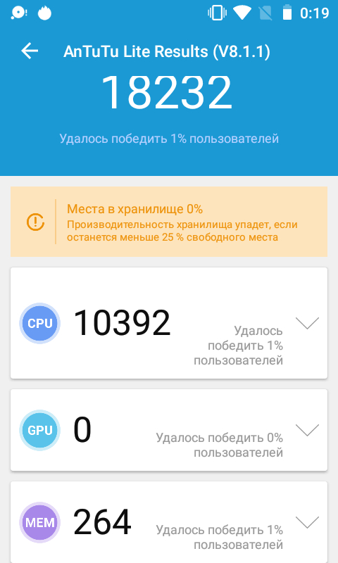 How many points should a phone score in Antutu? - CPU, Telephone, Longpost