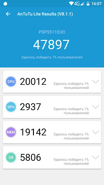 How many points should a phone score in Antutu? - CPU, Telephone, Longpost