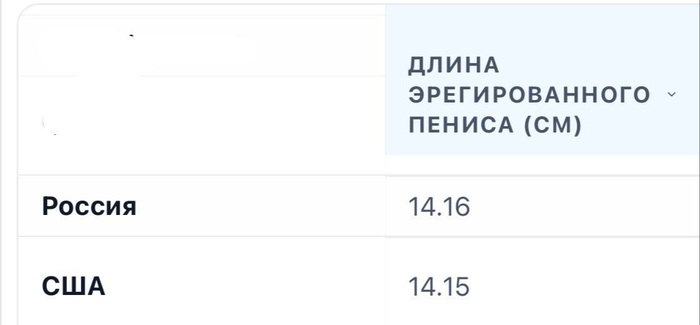 Русское доминирование