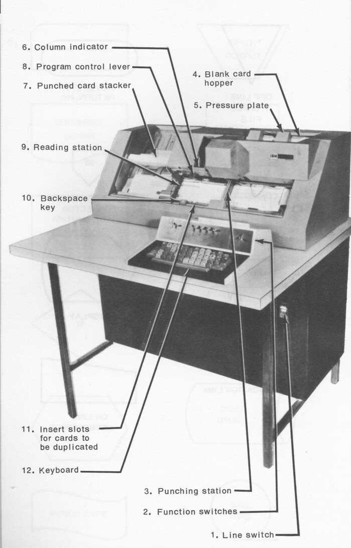 FORTRAN IV Pocket Handbook, Daniel E. Alexander and Andrew C. Messer, McGraw Hill, 1972.(<a href="https://pikabu.ru/story/101_igra_na_python_predislovie_12167158?u=https%3A%2F%2Fwww.math-cs.gordon.edu%2Fcourses%2Fcs323%2FFORTRAN%2Fkeypunch.jpg&t=https%3A%2F%2Fwww.math-cs.gordon.edu%2Fcourses%2Fcs323%2FFORTRAN%2Fkeypunch.jpg&h=aaddab21033808580c4f331d02cb2e7b33827b26" title="https://www.math-cs.gordon.edu/courses/cs323/FORTRAN/keypunch.jpg" target="_blank" rel="nofollow noopener">https://www.math-cs.gordon.edu/courses/cs323/FORTRAN/keypunch.jpg</a>)