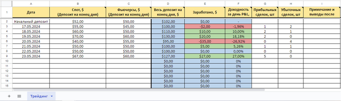      .          ,  , , , , , Microsoft Excel, , , Google docs, , , YouTube, 