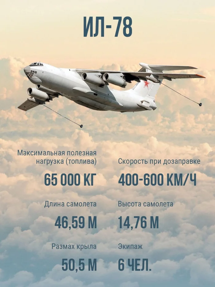 The mighty quintet of long-range aviation - Russian production, Military aviation, Industry, Telegram (link), Longpost