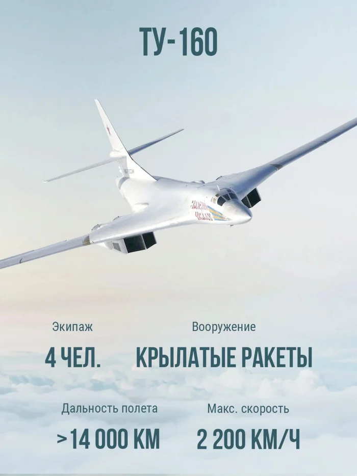 The mighty quintet of long-range aviation - Russian production, Military aviation, Industry, Telegram (link), Longpost